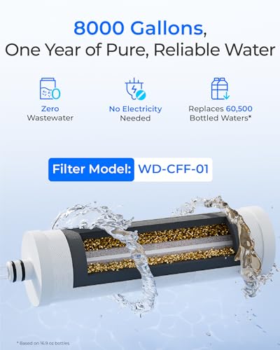 Best Countertop Water Filter 2026