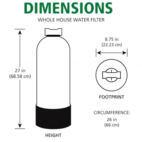 Best Water Filter For Well Water