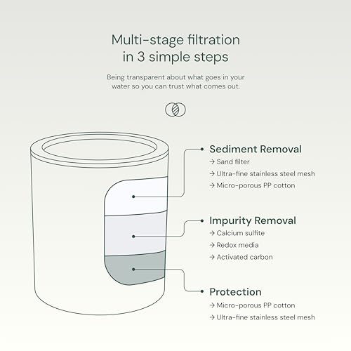 Best Shower Head Water Filter