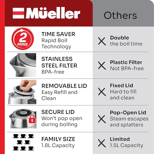 Best Electric Water Kettle Glass 2025